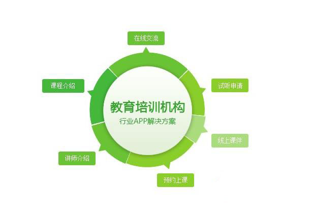 教育培訓app定制開發(fā)服務(wù)